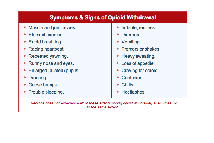 symptoms of opioid withdrawal