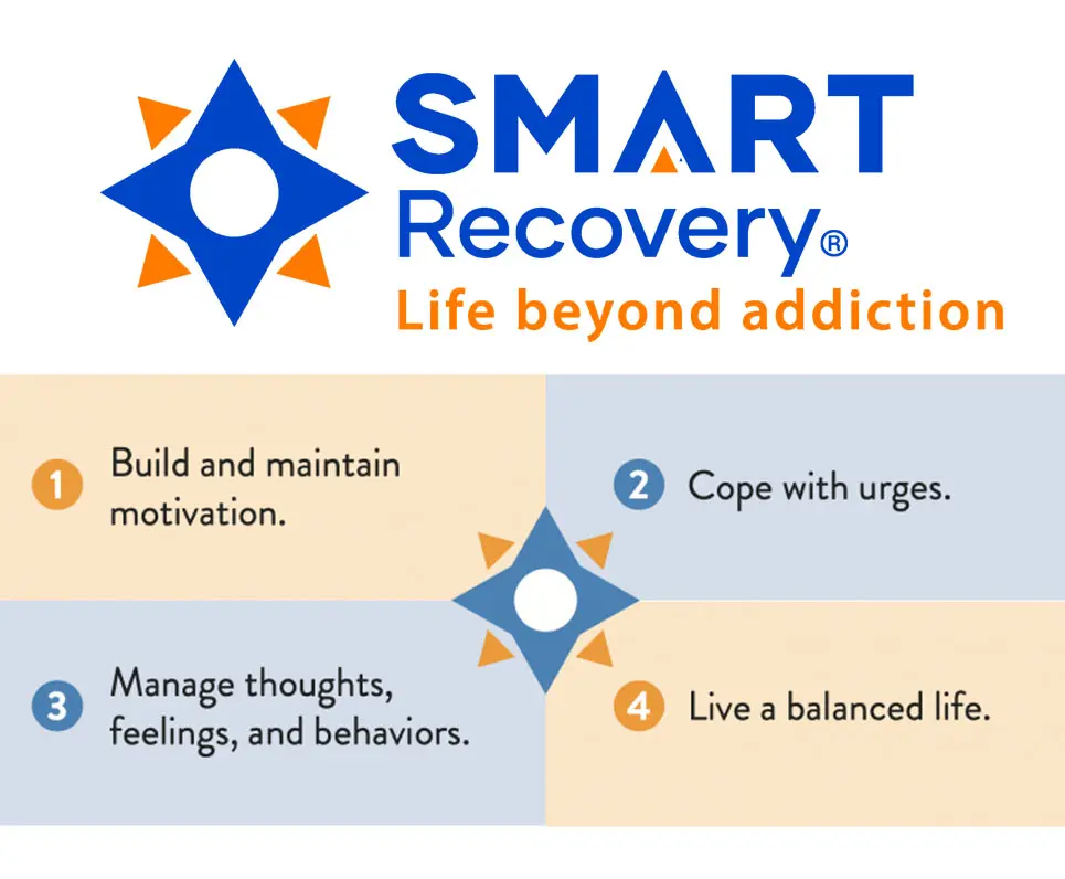 smart recovery 