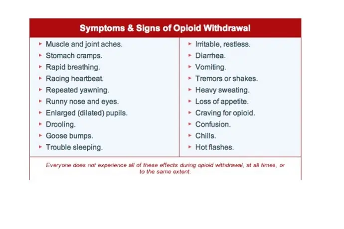 symptoms of opioid withdrawal