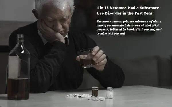 If you add PTSD or an underlying mental health condition, using alcohol as a coping mechanism can become quite common in veterans who have served in a combat zone.